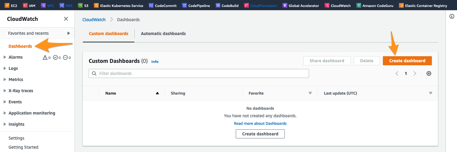 CloudWatch Dashboards Listing