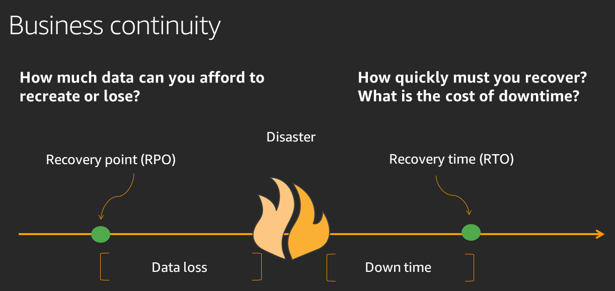 Disaster Recovery Strategies :: Disaster Recovery on AWS